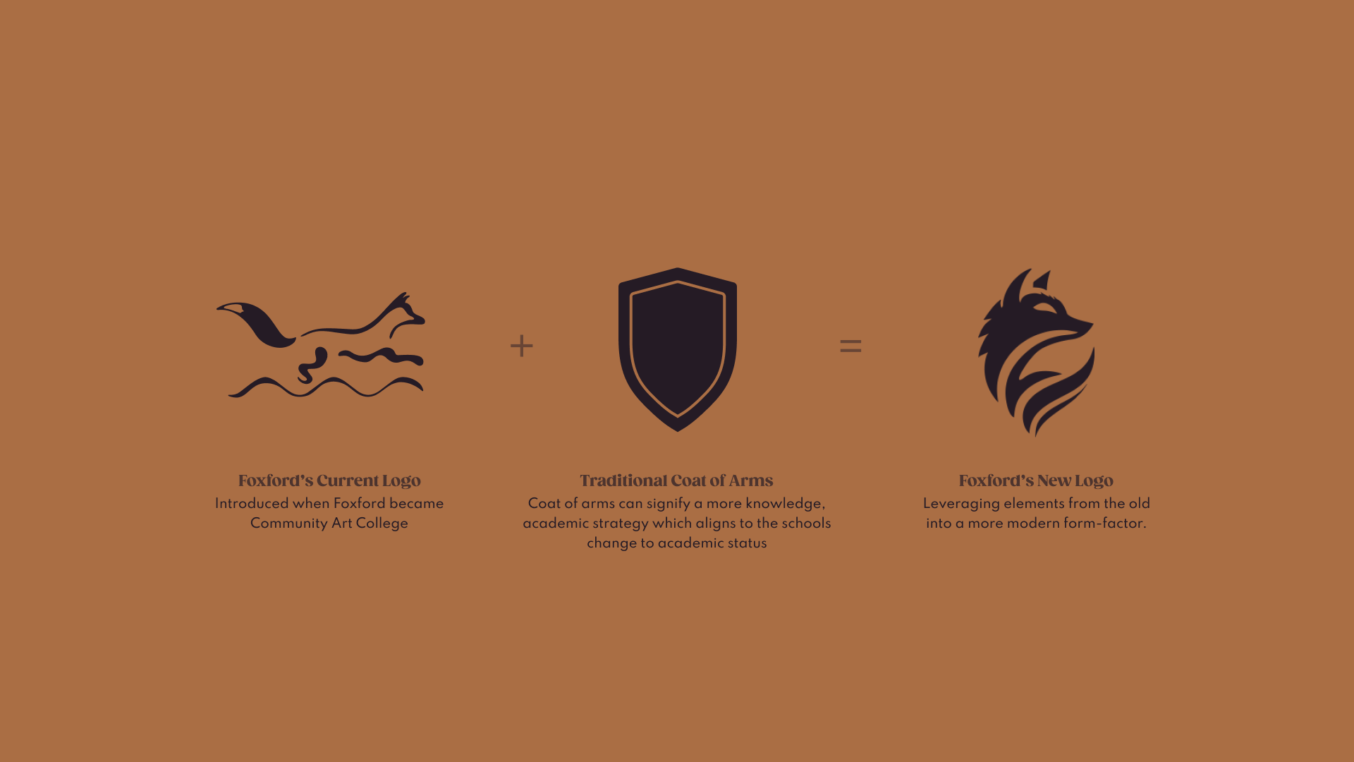 Foxford Brand Slide 3
